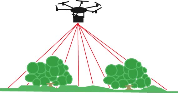 Lidar_drone