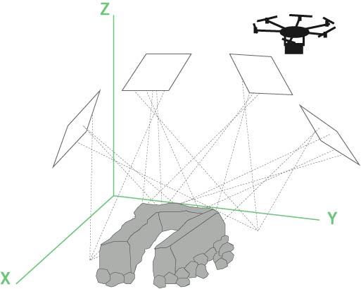 Photogrammétrie